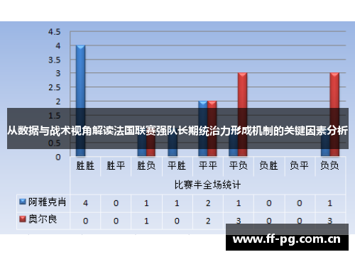 从数据与战术视角解读法国联赛强队长期统治力形成机制的关键因素分析